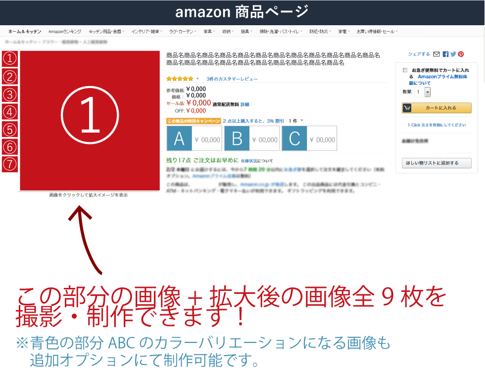 amazon 商品画像プラン解説
