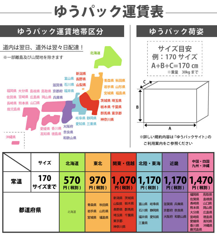 ゆうパック運賃表