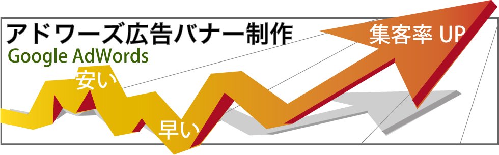 アドワーズ広告制作・動画広告制作作成