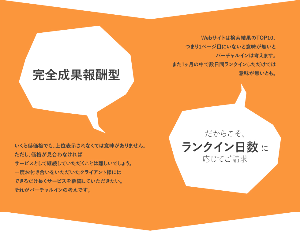 完全成果報酬型