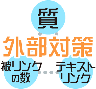 外部対策