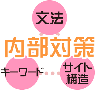内部対策