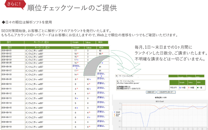 順位チェックツールのご提供