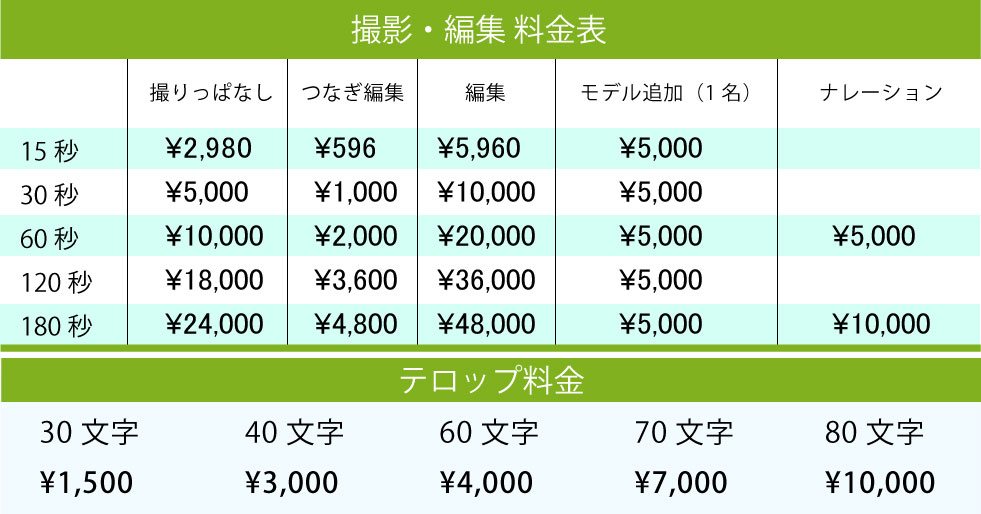 price